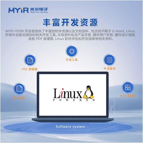 六核國(guó)產(chǎn)CPU 米爾自主可控、安全可信的高性能顯控核心板開(kāi)發(fā)板及軟件開(kāi)發(fā)