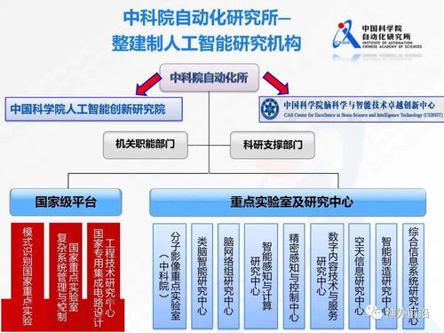 人工智能與機(jī)器人神經(jīng)網(wǎng)絡(luò)技術(shù)發(fā)展現(xiàn)狀及網(wǎng)絡(luò)技術(shù)開(kāi)發(fā)的融合