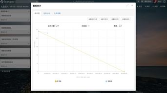 利用Leangoo項目管理軟件優(yōu)化階段式瀑布模型軟件研發(fā)流程的咨詢設(shè)計