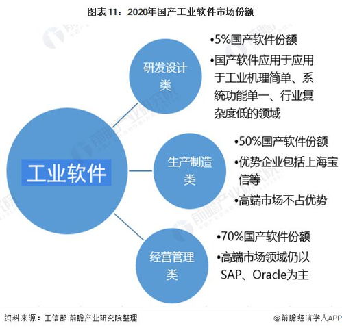 重慶市公布工業(yè)軟件發(fā)展“兩步走”戰(zhàn)略，2027年建成全國有影響力研發(fā)應(yīng)用高地